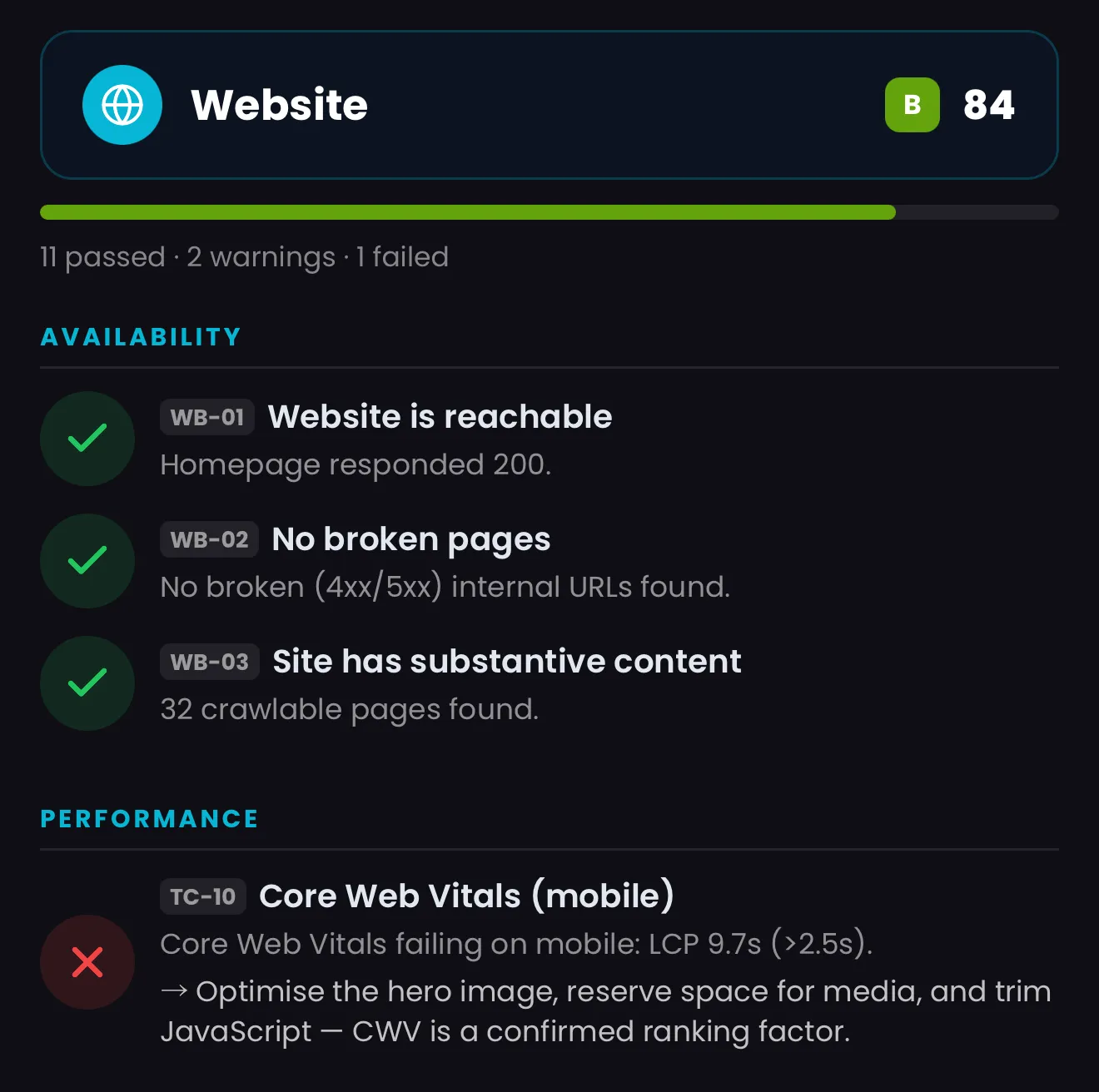 Cortex app: website health audit with a grade and per-check results