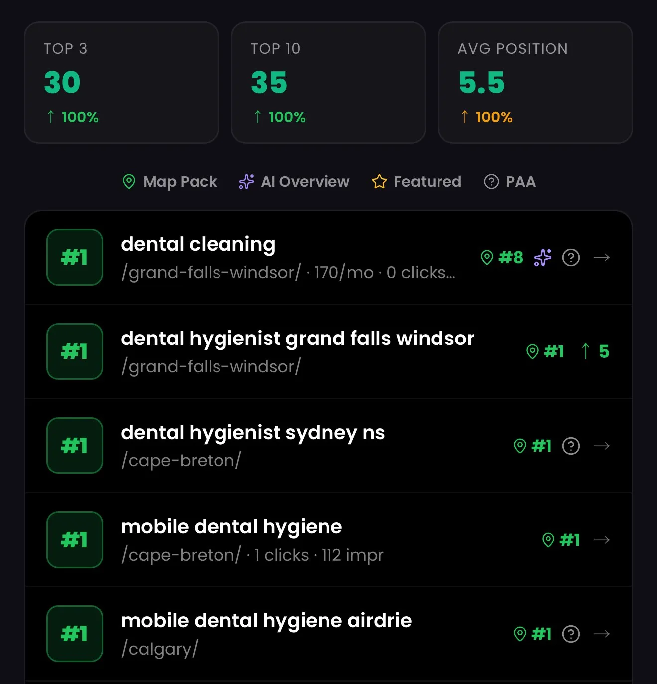 Cortex app: keyword rank tracking with top-3 and average position